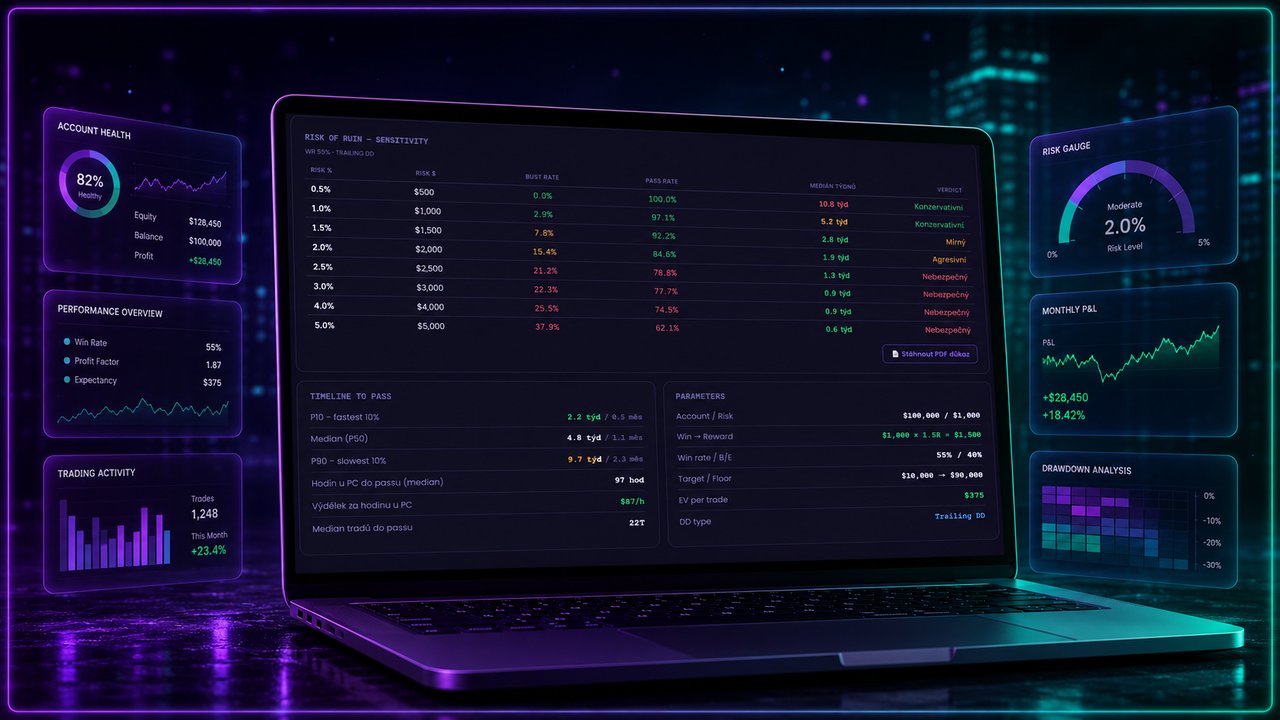 FundCalc Pro dashboard